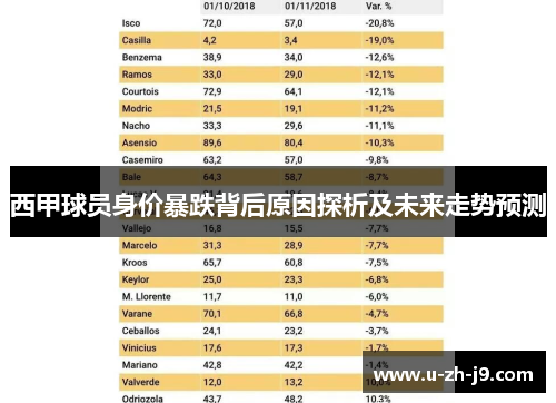 西甲球员身价暴跌背后原因探析及未来走势预测