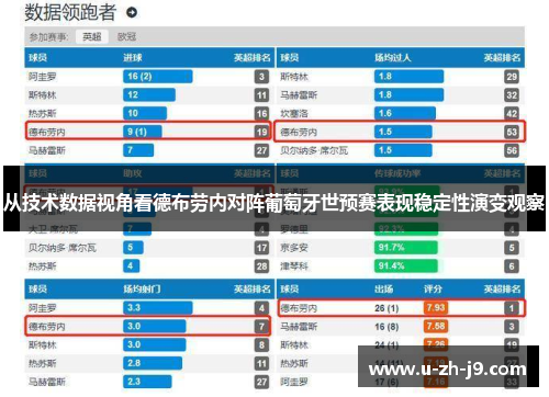 从技术数据视角看德布劳内对阵葡萄牙世预赛表现稳定性演变观察