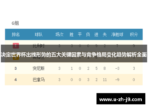 决定世界杯出线形势的五大关键因素与竞争格局变化趋势解析全面