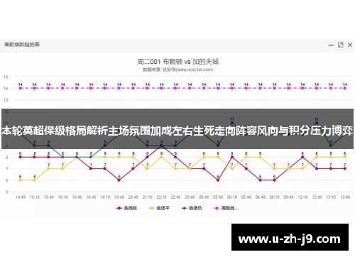 本轮英超保级格局解析主场氛围加成左右生死走向阵容风向与积分压力博弈 本轮英超保级格局解析主场氛围加成左右生死走向阵容风向与积分压力博弈