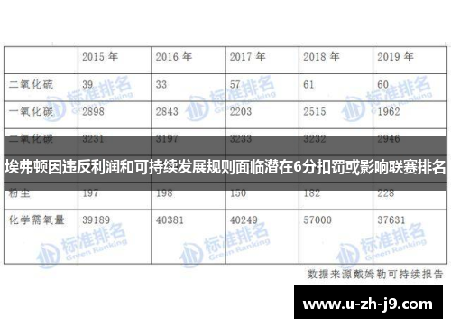 埃弗顿因违反利润和可持续发展规则面临潜在6分扣罚或影响联赛排名